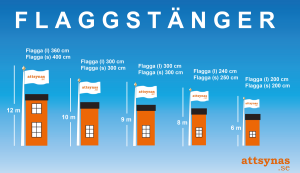 Flaggstorlekar-rekomendationer-NY